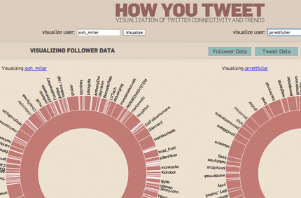 Twitterviz